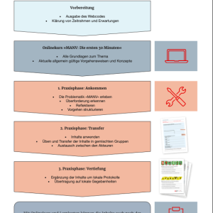 Arbeitshilfe zum eLearning: MANV- Die ersten 30 Minuten