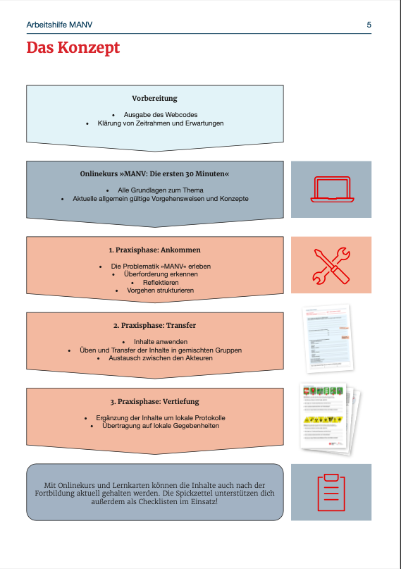 Arbeitshilfe zum eLearning: MANV- Die ersten 30 Minuten