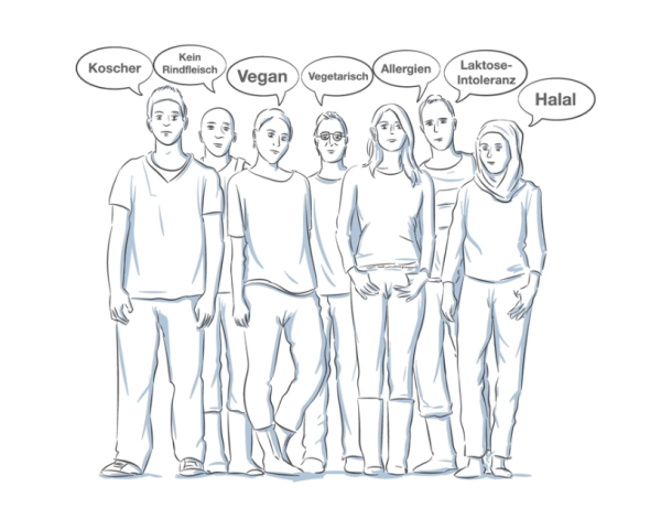 Diversity und Allgemeines Gleichbehandlungsgesetz (AGG) – Bild 3