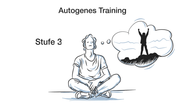 Selbst- und Stressmanagement – Bild 5