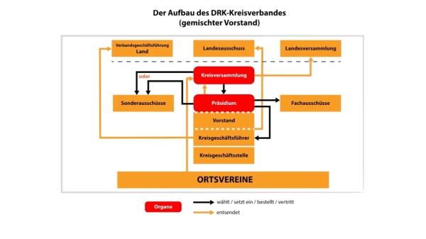 Vorstands- und Präsidiumsarbeit – Bild 2