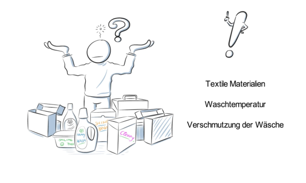 Textilien reinigen – Bild 2