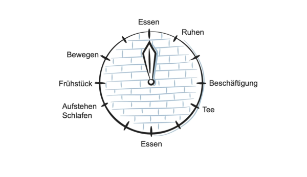 Basiswissen Demenz – Bild 5