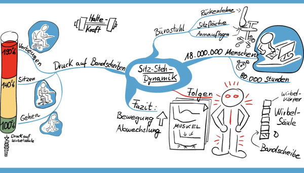 Bildschirmarbeitsplatz – Bild 4