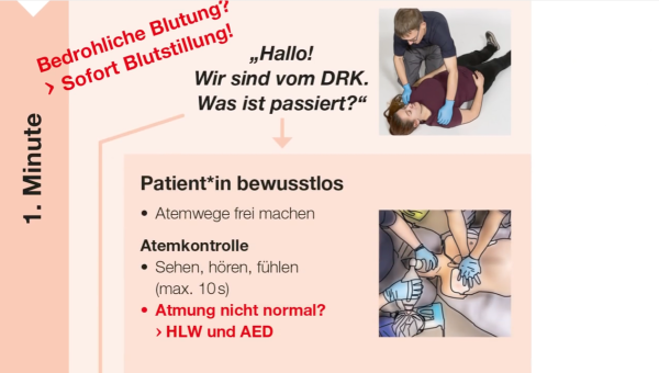 1. Min-ABCDE-Schema bei der Versorgung – Bild 4