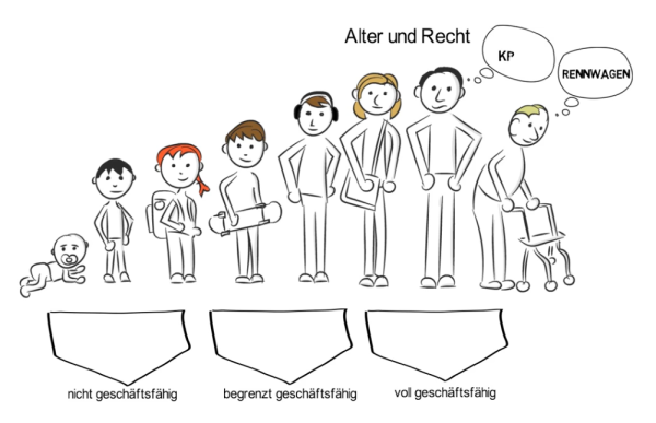 Rechtsfragen im Rettungsdienst – Bild 2