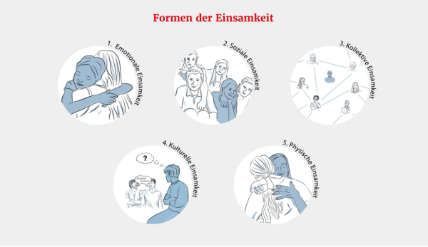 Einsamkeit begegnen: Ein eLearning-Kurs für Pflegekräfte – Bild 4