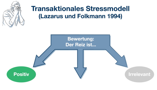 Selbstfürsorge – Resilienz fördern für Mitwirkende in der Pflege – Bild 2
