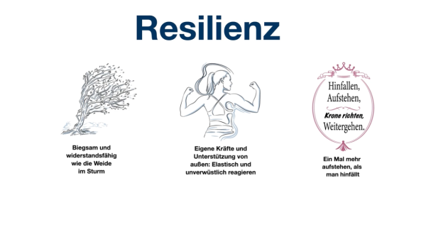 Selbstfürsorge – Resilienz fördern für Mitwirkende in der Pflege – Bild 4