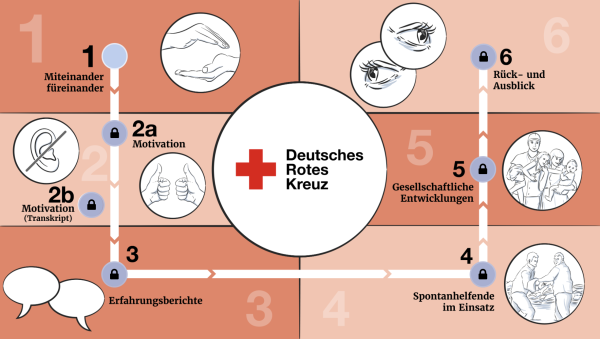 Einbindung von Spontanhelfenden – Bild 4
