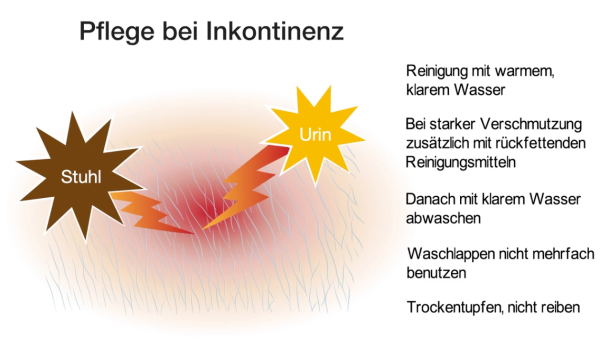 Pflege im Katastrophenschutz: Körperpflege und Ankleiden – Bild 4