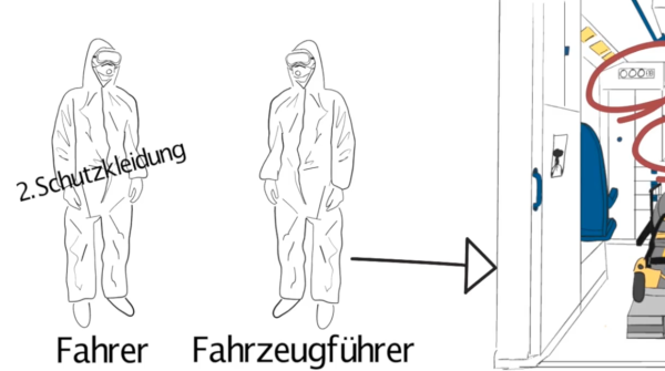 Hygiene im Einsatzdienst – Bild 3