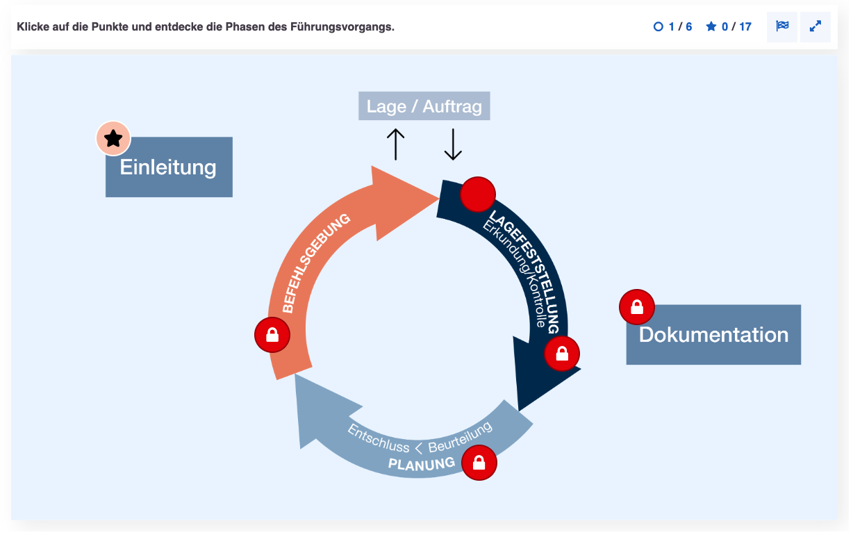 Einführung in die DV 100 – Bild 3